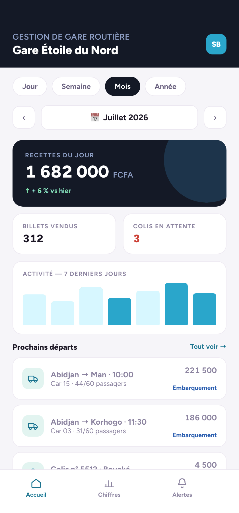 Application mobile du décideur gestoapp Voyage (données de démonstration)