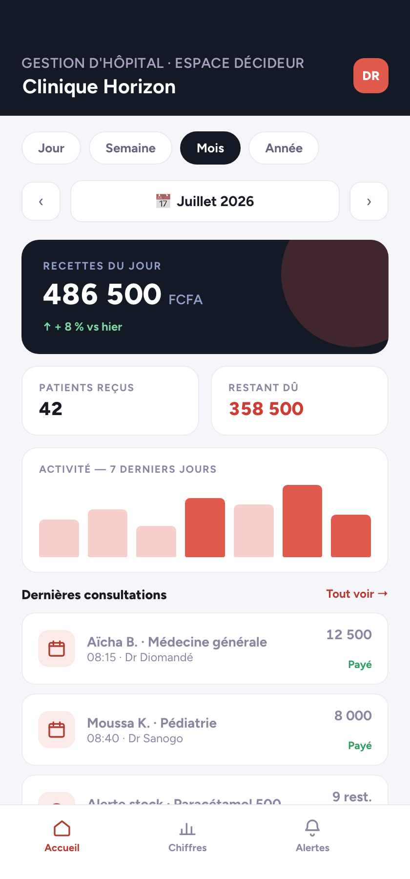 Application mobile du décideur gestoapp Santé (données de démonstration)