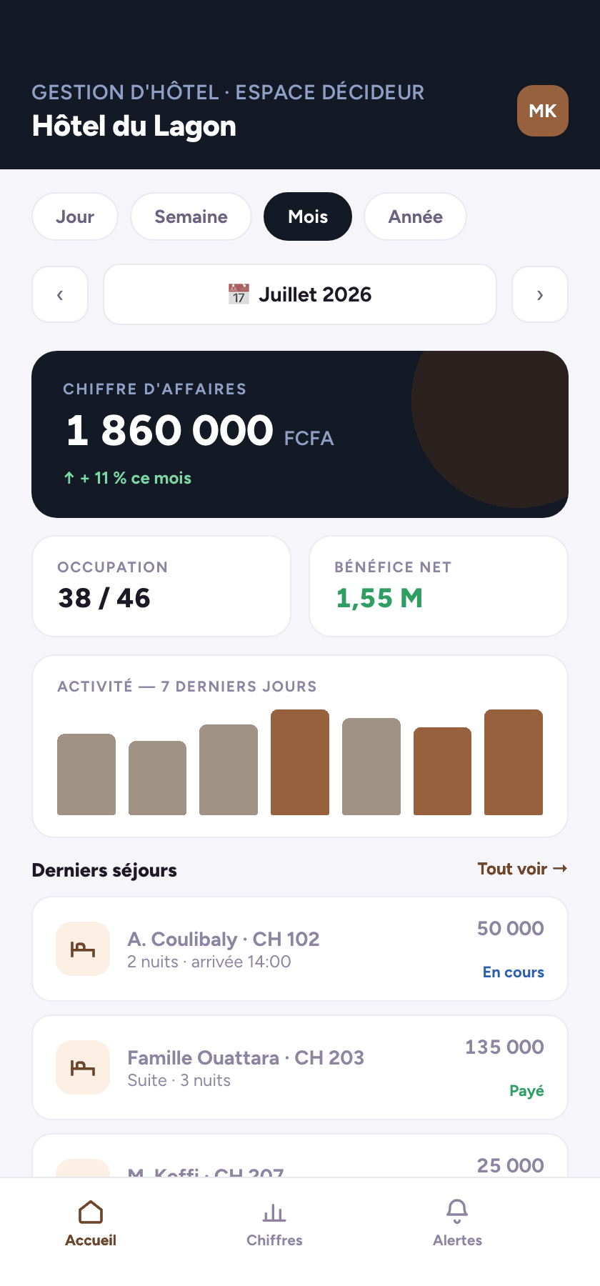 Application mobile du décideur gestoapp Hôtellerie (données de démonstration)