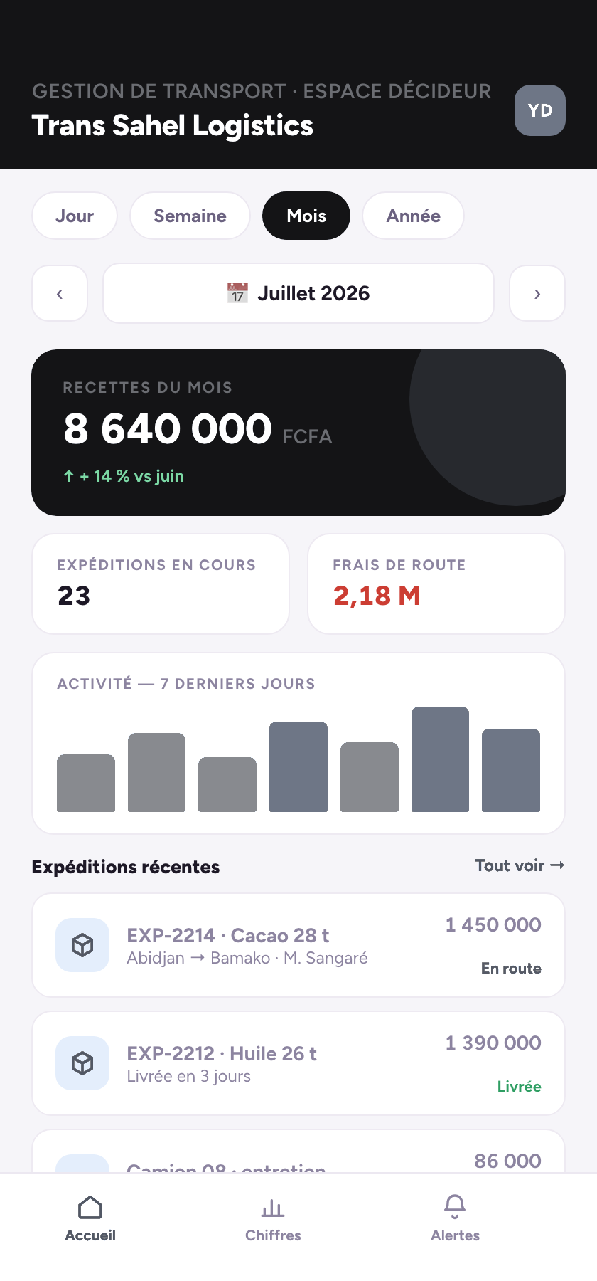 Application mobile du décideur gestoapp Fret & logistique (données de démonstration)